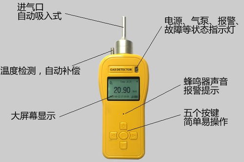 仁和区环境TVOC检测与气体检测仪国家标准及立业报警仪应用
